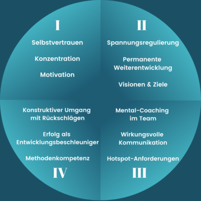 https://www.vonkunhardt.de/wp-content/uploads/2021/07/SMC-Ausbildung--400x400.png