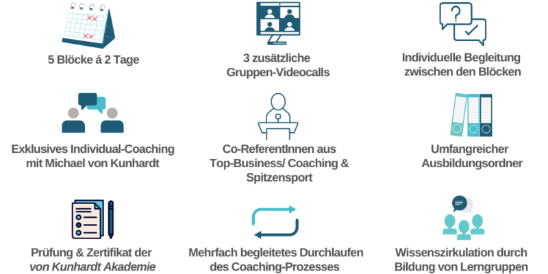 https://www.vonkunhardt.de/wp-content/uploads/2024/07/BC-Ueberblick-Leistungen-800x400.png